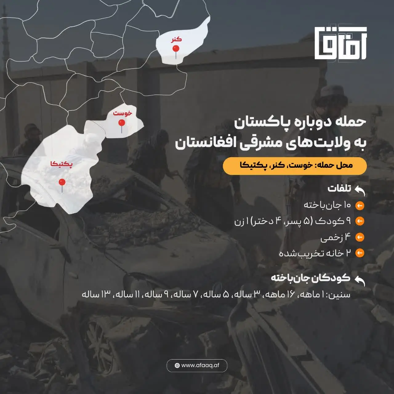 حمله دوباره پاکستان به ولایت های مشرقی افغانستان