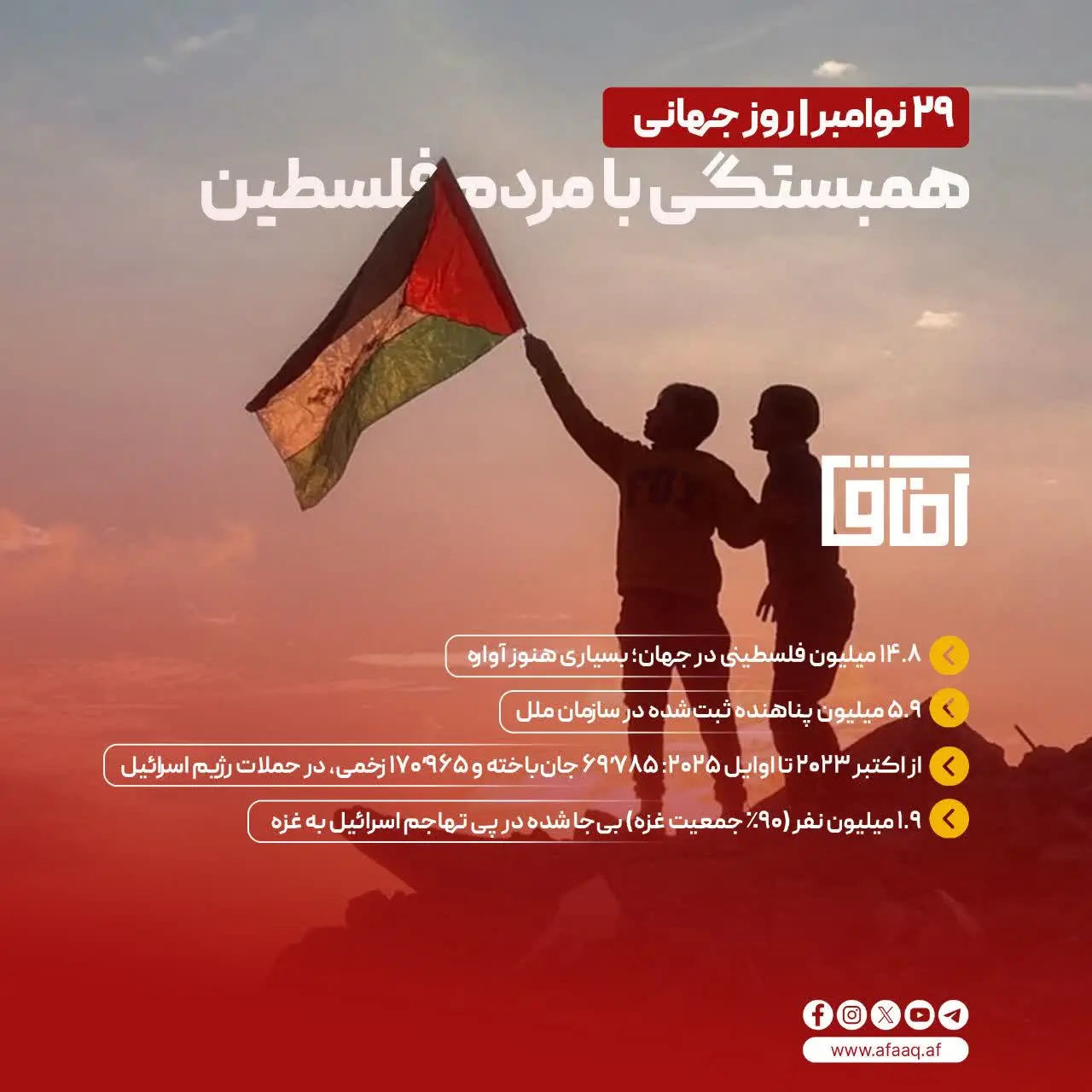 29 نوامبر | روز جهانی همبستگی با مردم فلسطین