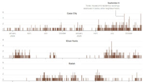 کالبدشکافی ویرانی ها در شهر غزه: روایتی از استفاده اسرائیل از نفربرهای زرهیِ بمب ‌گذاری ‌شده