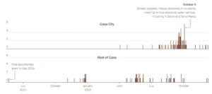 کالبدشکافی ویرانی ها در شهر غزه: روایتی از استفاده اسرائیل از نفربرهای زرهیِ بمب ‌گذاری ‌شده