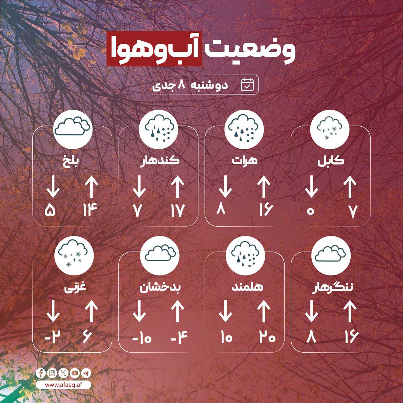 وضعیت آب و هوای کابل و چند شهر بزرگ کشور (۸جدی۱۴۰۴)