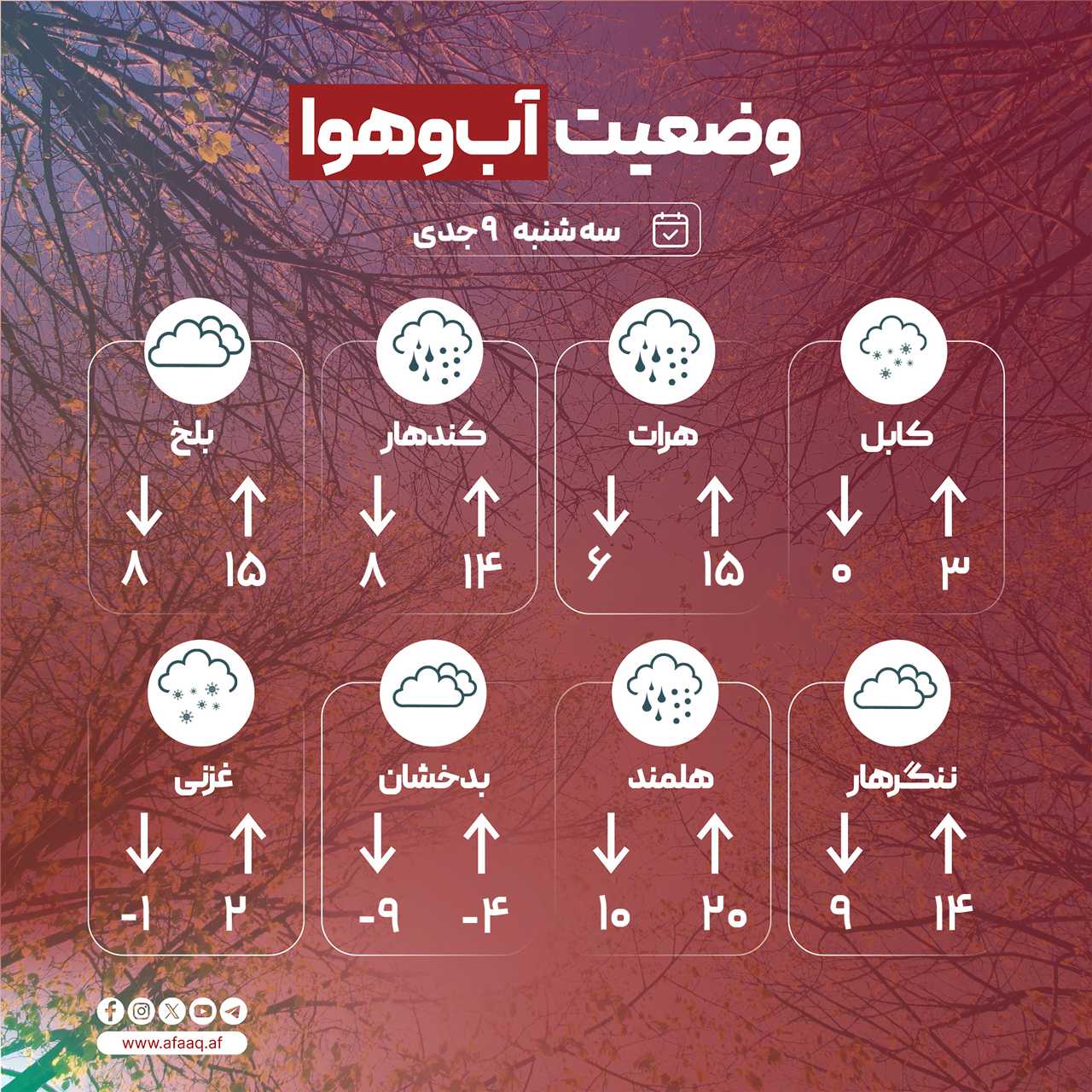 وضعیت آب و هوای کابل و چند شهر بزرگ کشور (۹ جدی ۱۴۰۴)