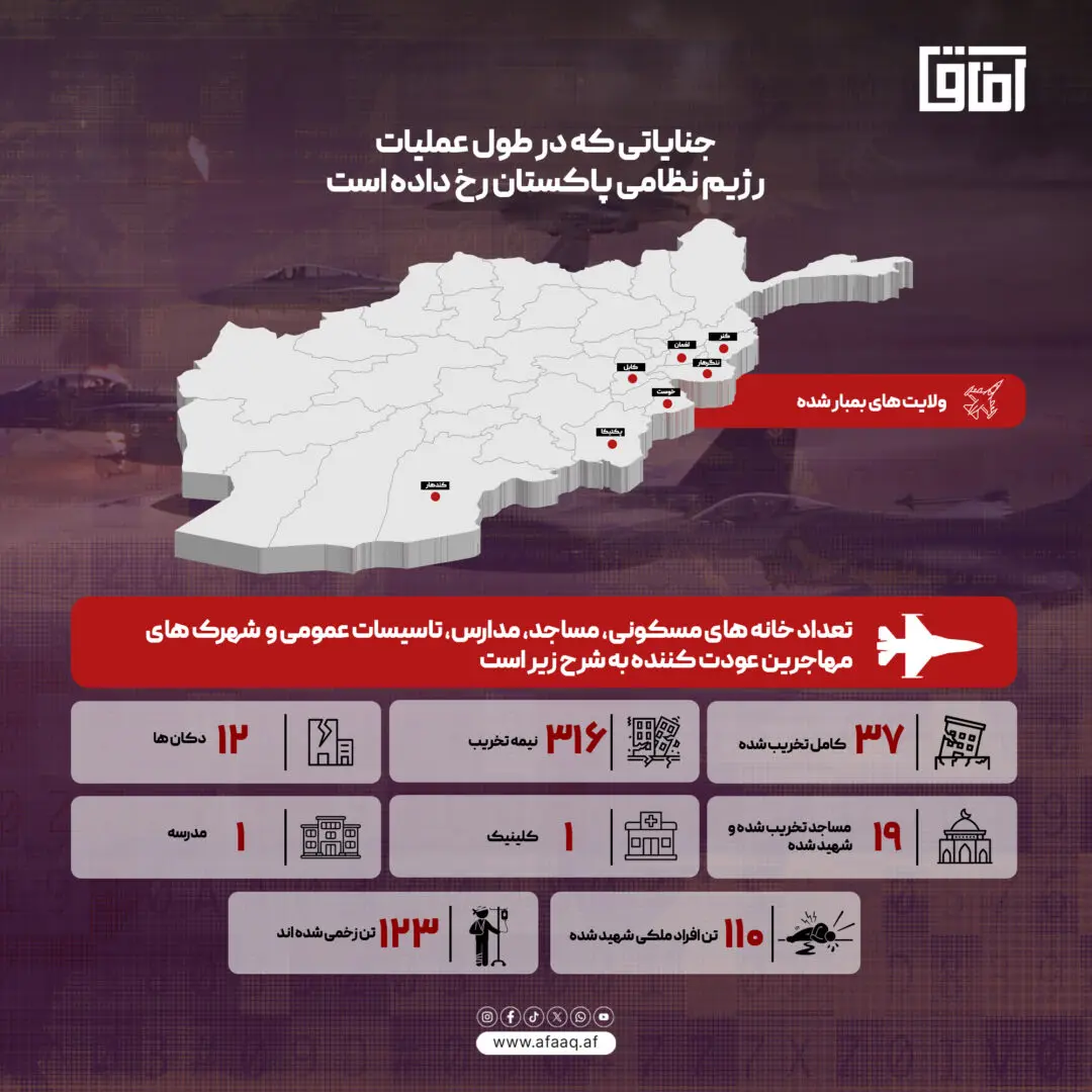 خانه