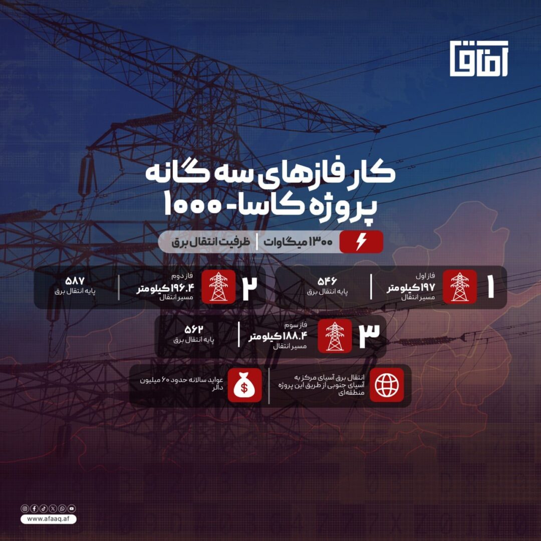 خانه